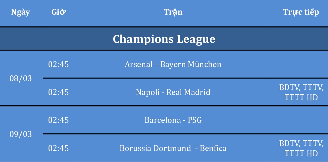 Lịch thi đấu và truyền hình trực tiếp Champions League và Europa League từ 8-10/3 ảnh 2